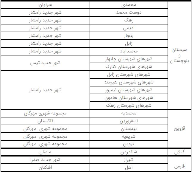 آغاز دور جدید ثبت نام نهضت ملی مسکن در 16 استان/اسامی شهرها