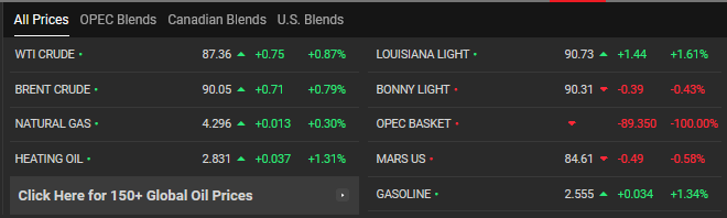 oil