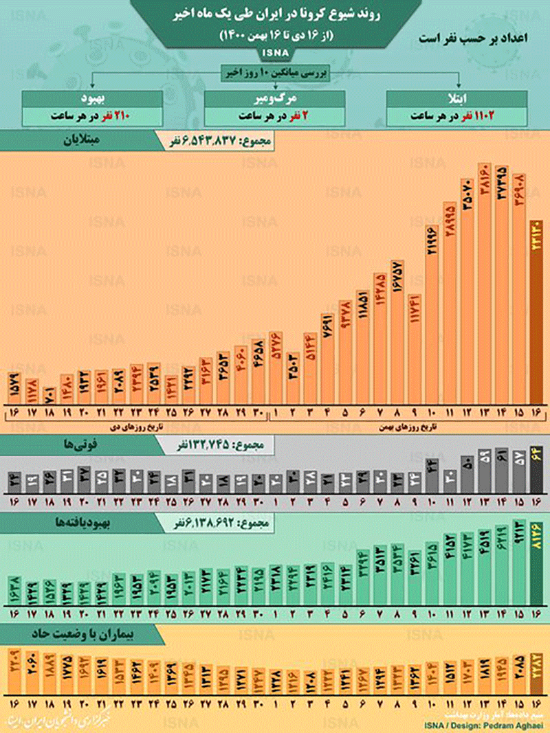 210000