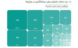 پرده‌برداری از ۱۰راز بازار رمزارزها در ایران
