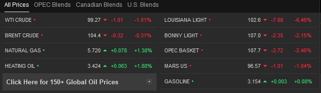 oil