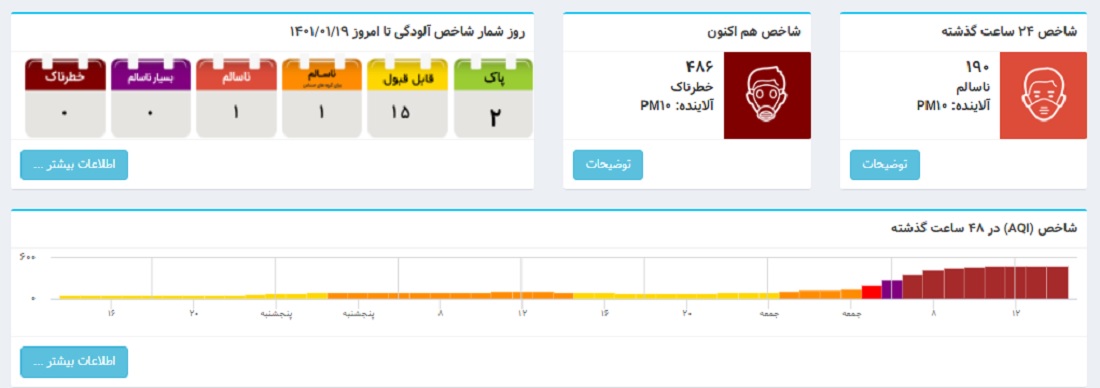شاخص الودگی هوا 19 فروردین