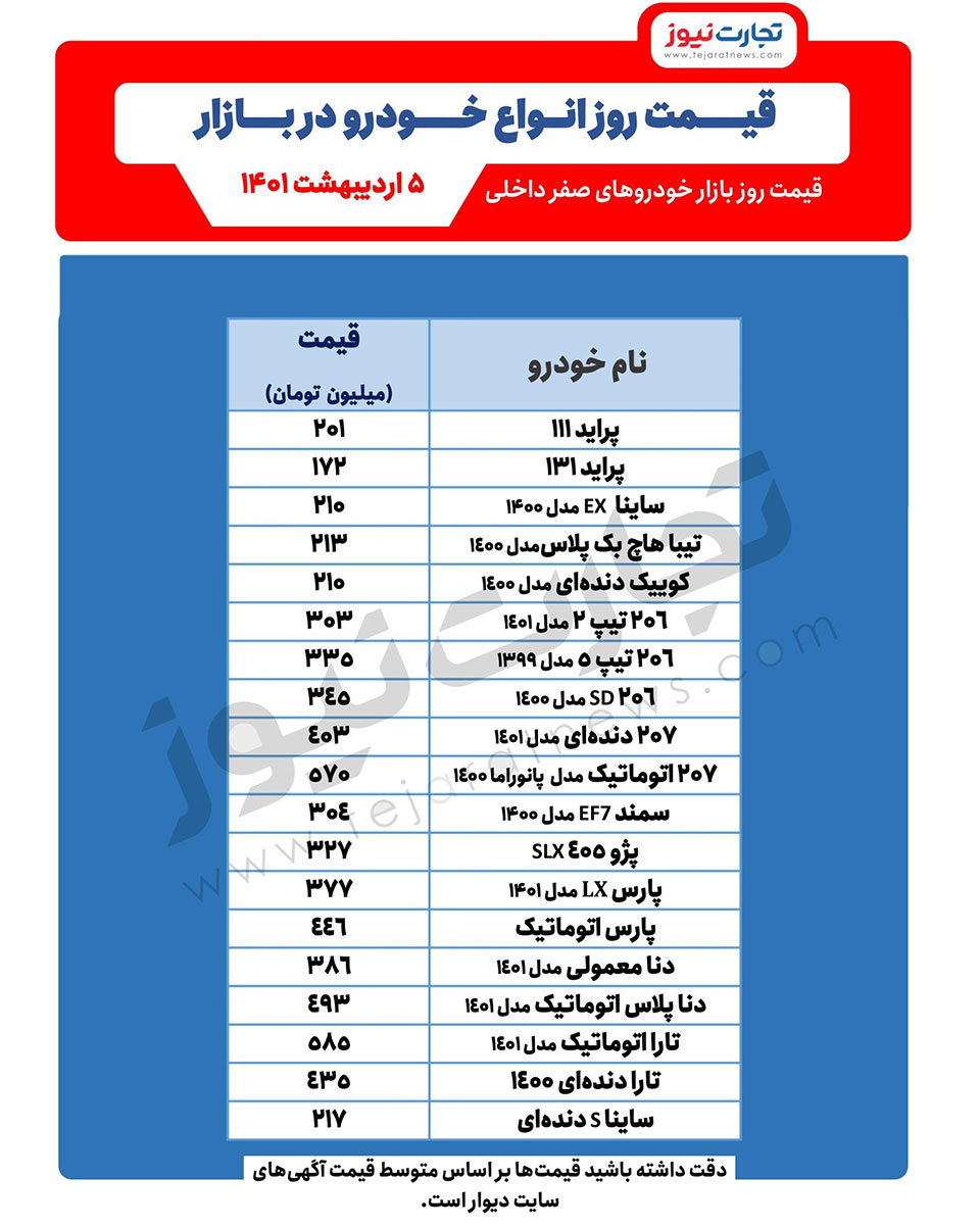 قیمت خودرو