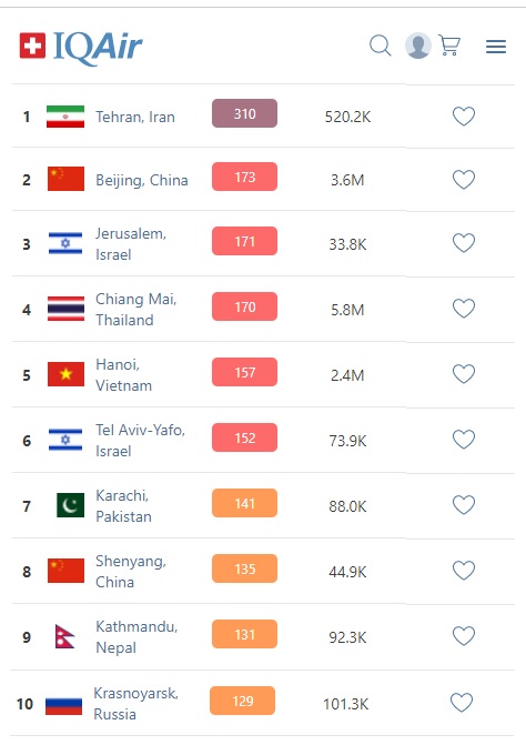 هران الوده ترین شهر جهان