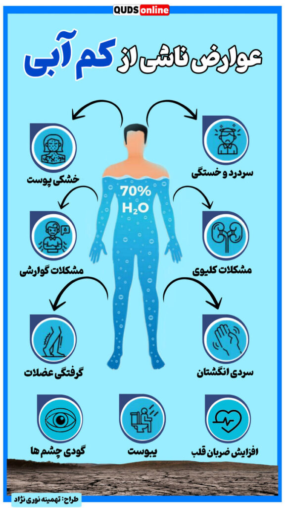 کم آبی