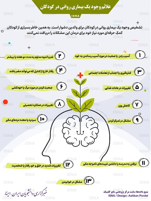 اختلالات روانی کودکان