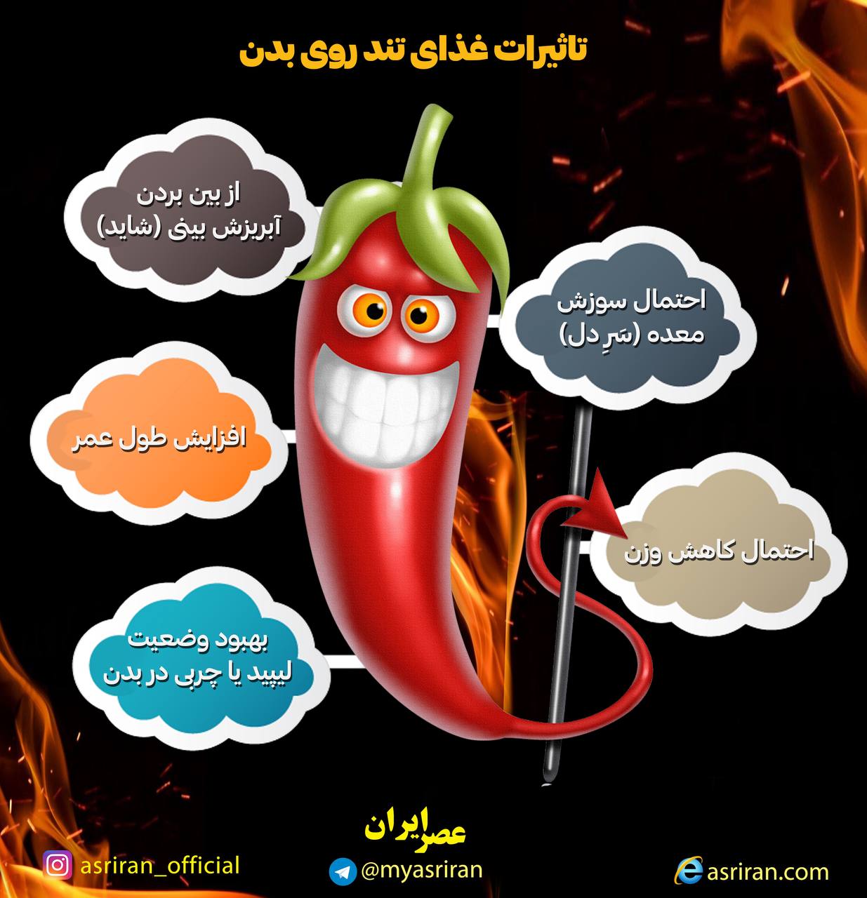 تاثیرات غذای تند روی بدن