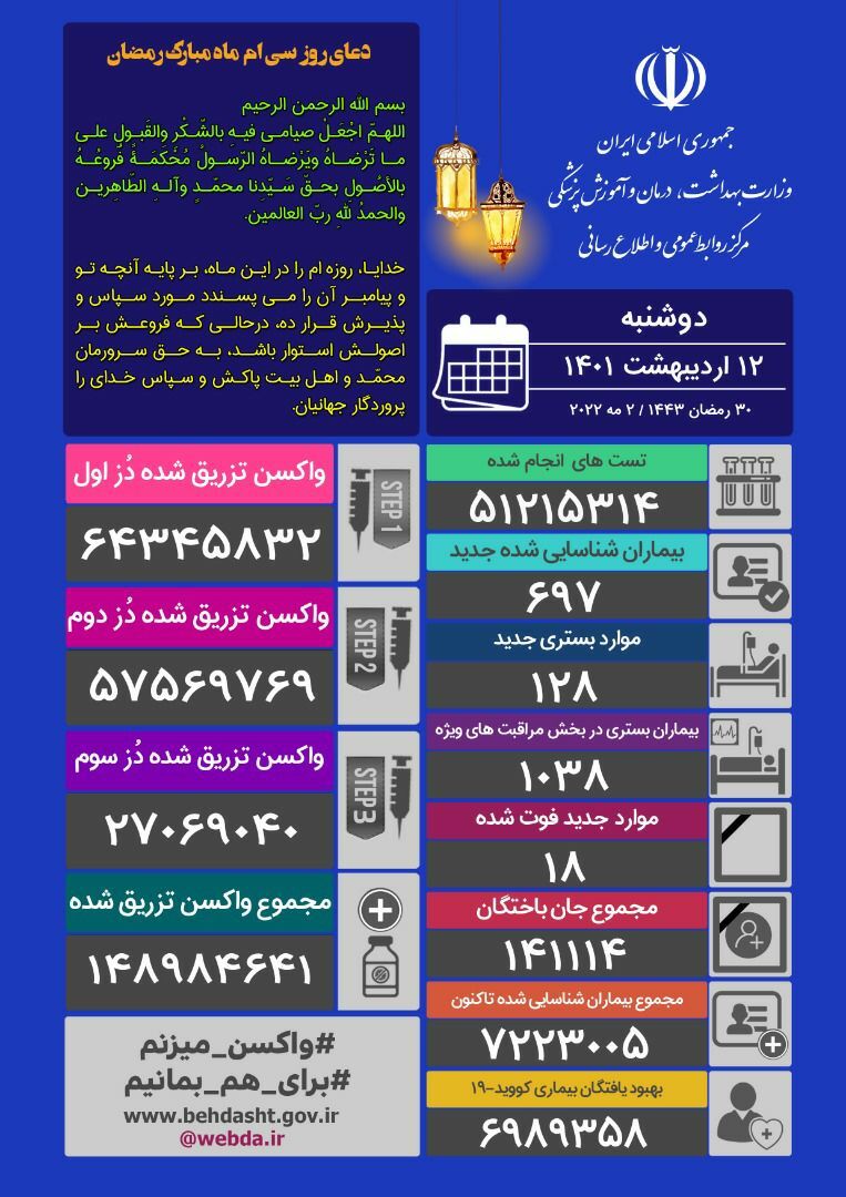 آمار کرونا