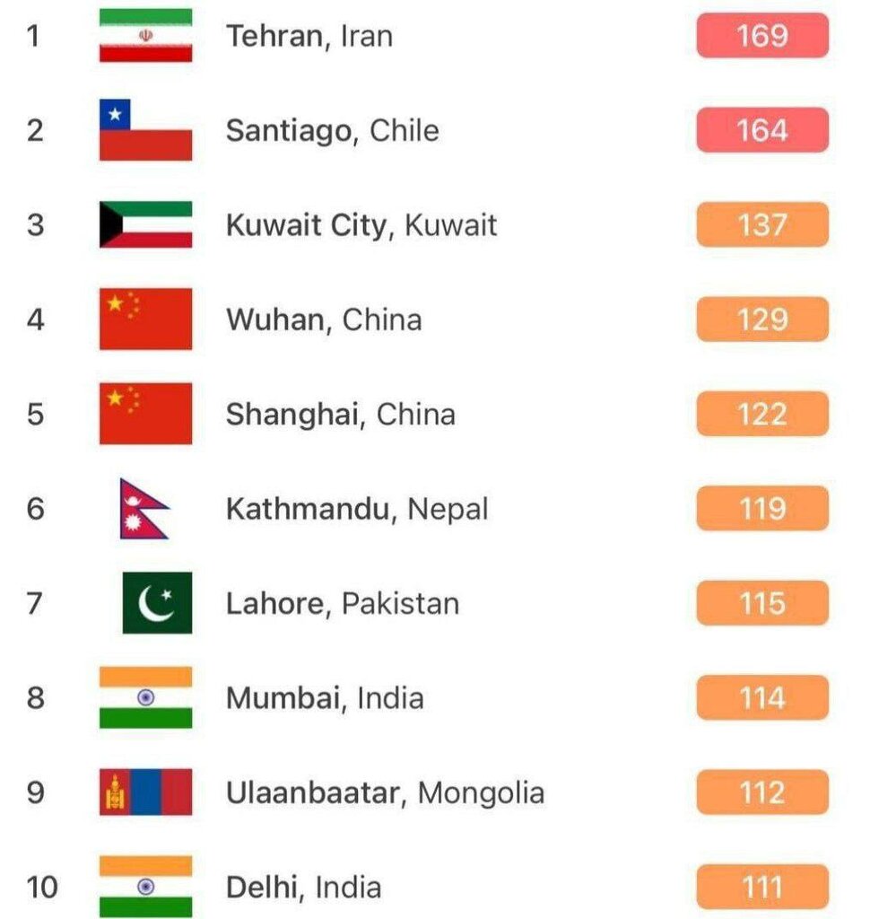 تهران آلوده‌ترین شهر جهان