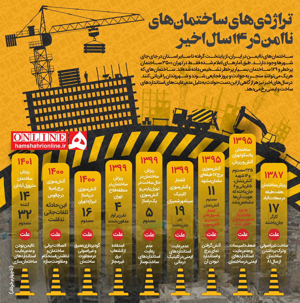 ساختمانهای ناامن در ۱۴ سال اخیر/ اینفوگرافیک ساختمانهای ناامن در ۱۴ سال اخیر