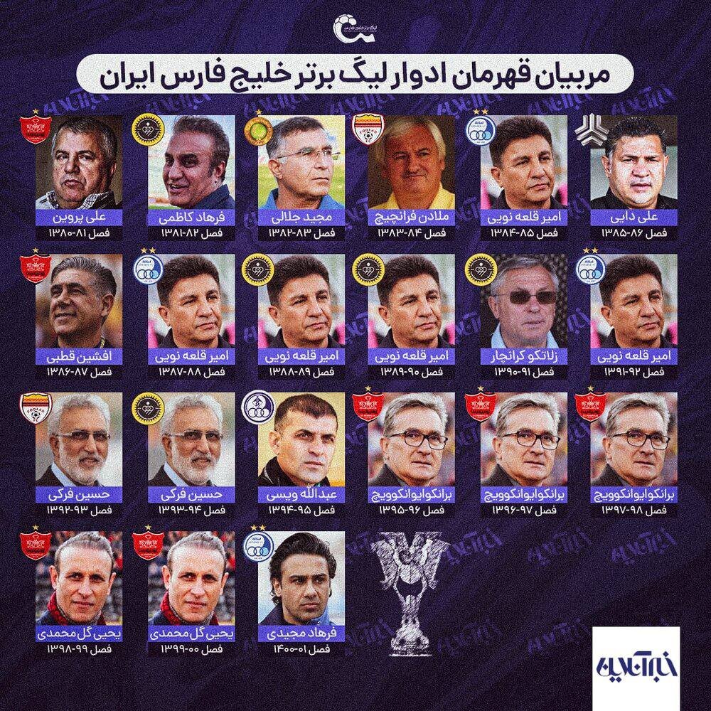 مربیان قهرمان در ادوار تاریخ لیگ برتر