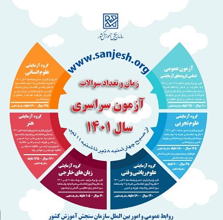 اینفوگرافی سوالات گروه های آزمایشی