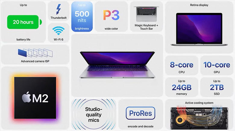 1654542644_597_20 hours of battery life 24 GB of unified memory