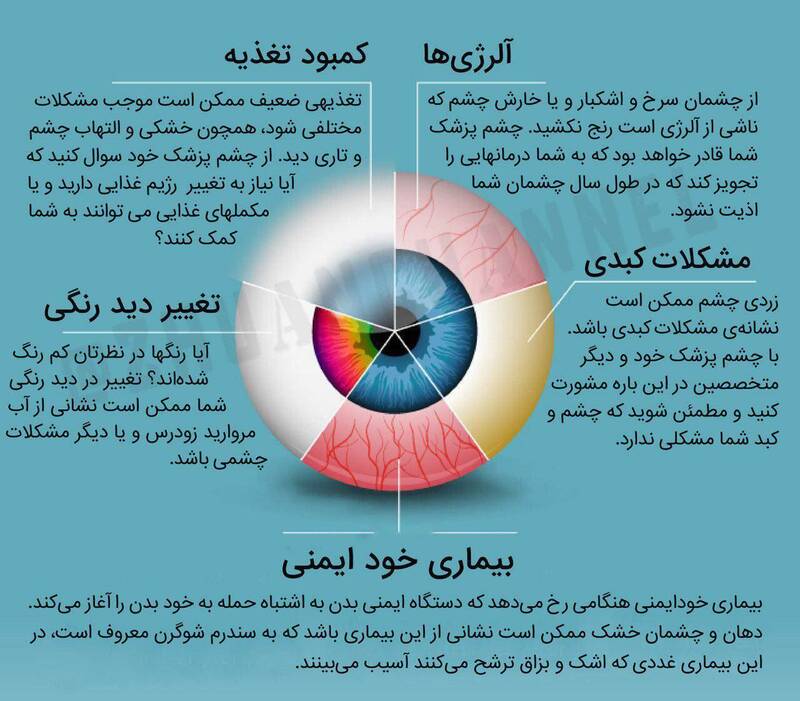 بیماری که از راه چشم تشخیص داده می‌شوند