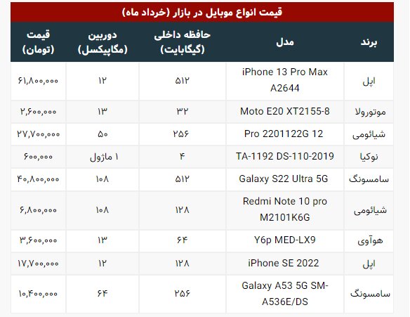 جدیدترین قیمت‌ها در بازار موبایل