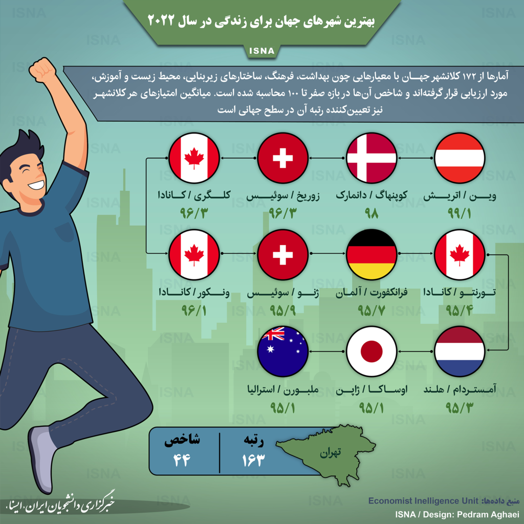 کشف لاشه یک نهنگ در ساحل بندر بریس