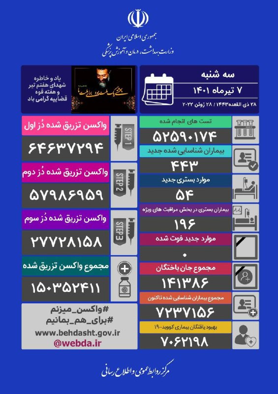 یک روز دیگر بدون فوتی کرونا در کشور