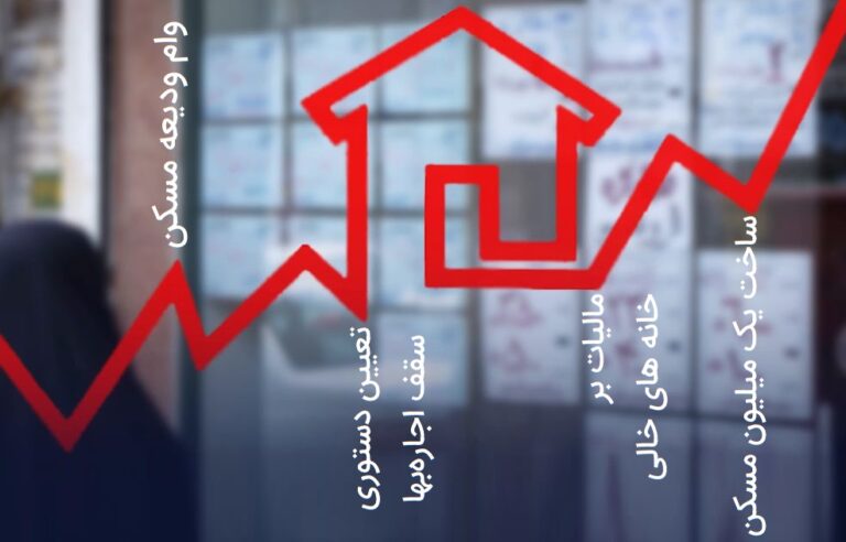 تعیین دستوری بازار - اجاره