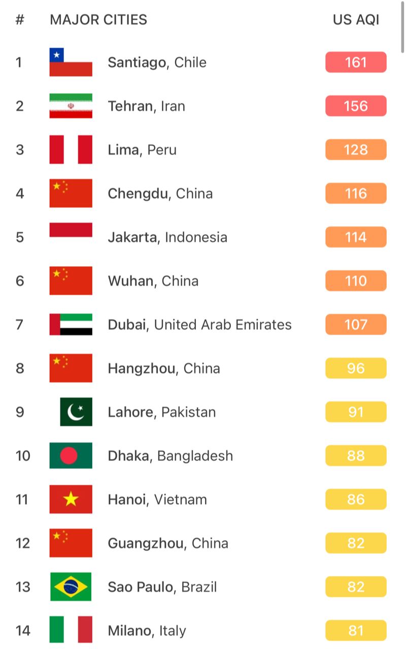 تهران؛ دومین شهر آلوده جهان