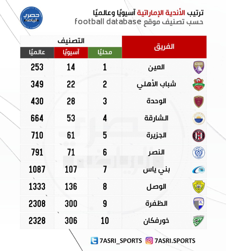 10 باشگاه برتر امارات