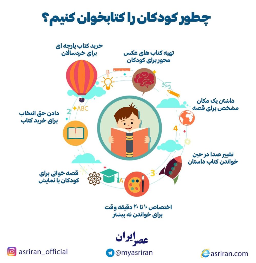 چطور کودکان را کتابخوان کنیم؟