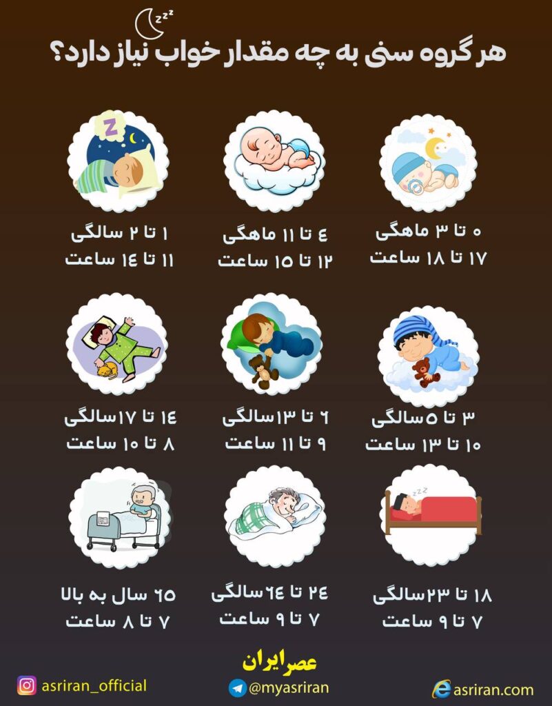 هر گروه سنی به چه مقدار خواب نیاز دارد؟