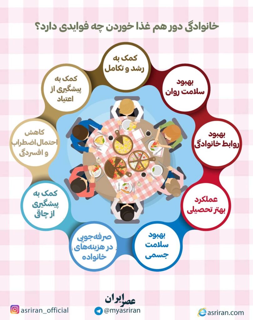 خانوادگی دور هم غذا خوردن چه فوایدی 