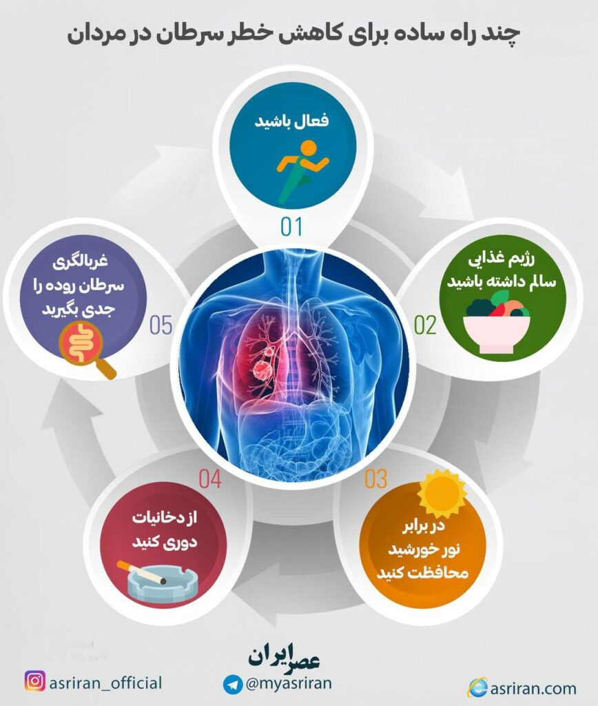 چند راه ساده برای کاهش خطر سرطان در مردان