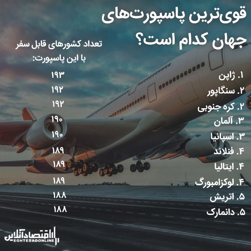 قوی‌ترین پاسپورت‌های جهان کدام است؟