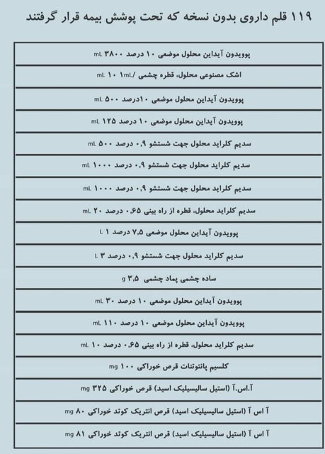 داروهای بدون نسخه که بیمه شدند