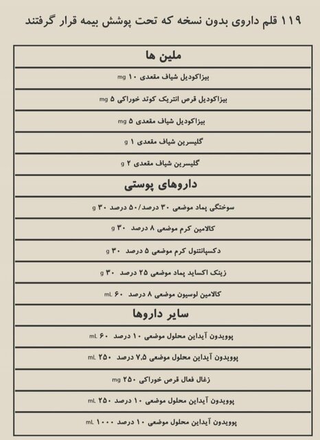 داروهای بدون نسخه که بیمه شدند