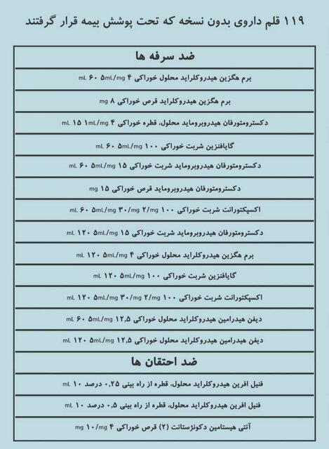 داروهای بدون نسخه که بیمه شدند