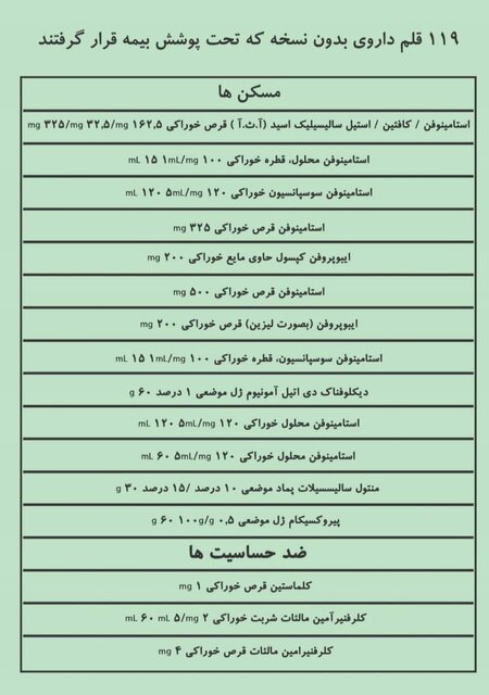 داروهای بدون نسخه که بیمه شدند