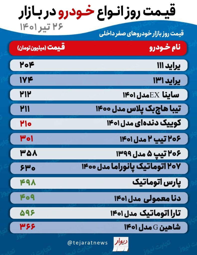 قیمت خودرو امروز ۲۶ تیر ۱۴۰۱