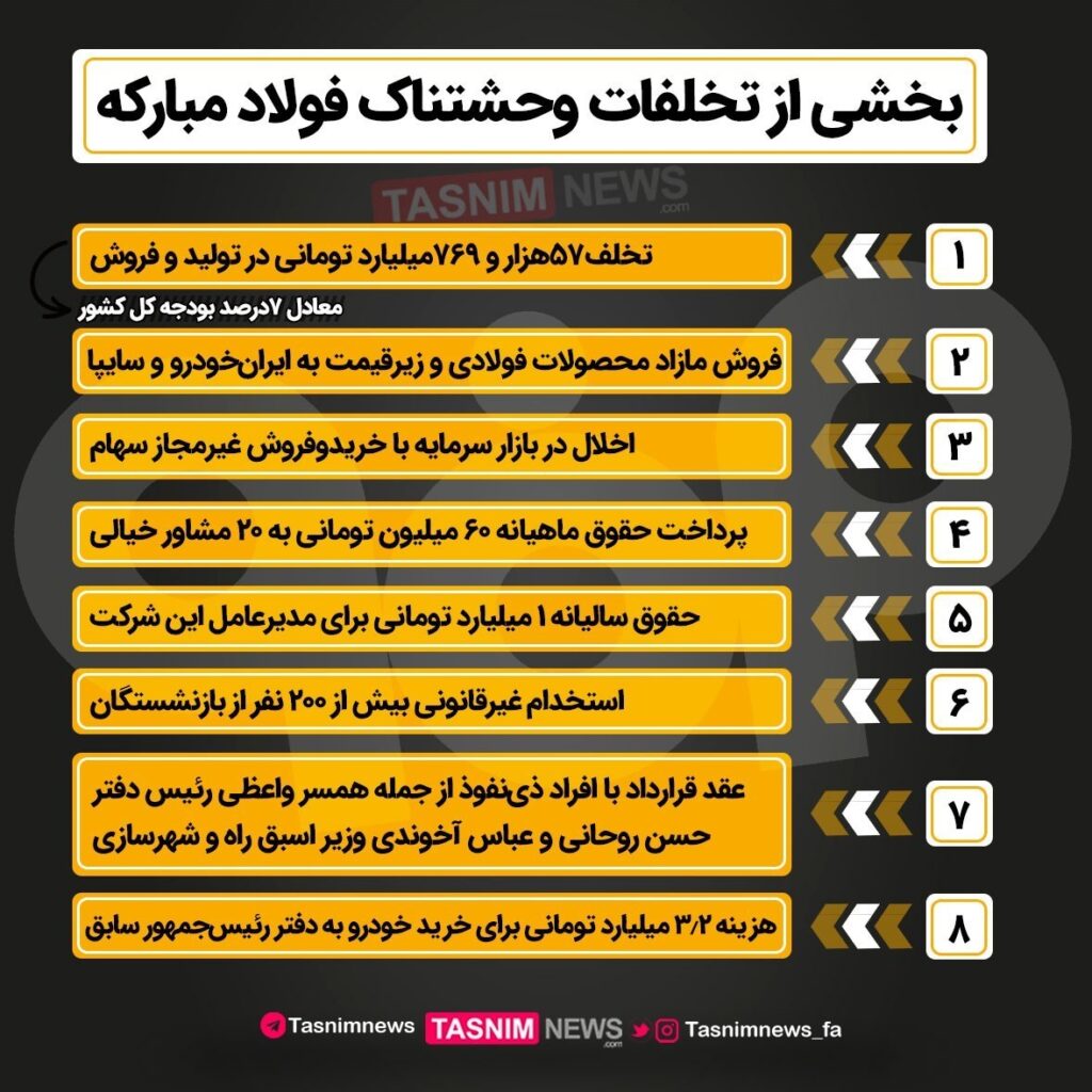 بخشی از تخلفات وحشتناک فولاد مبارکه