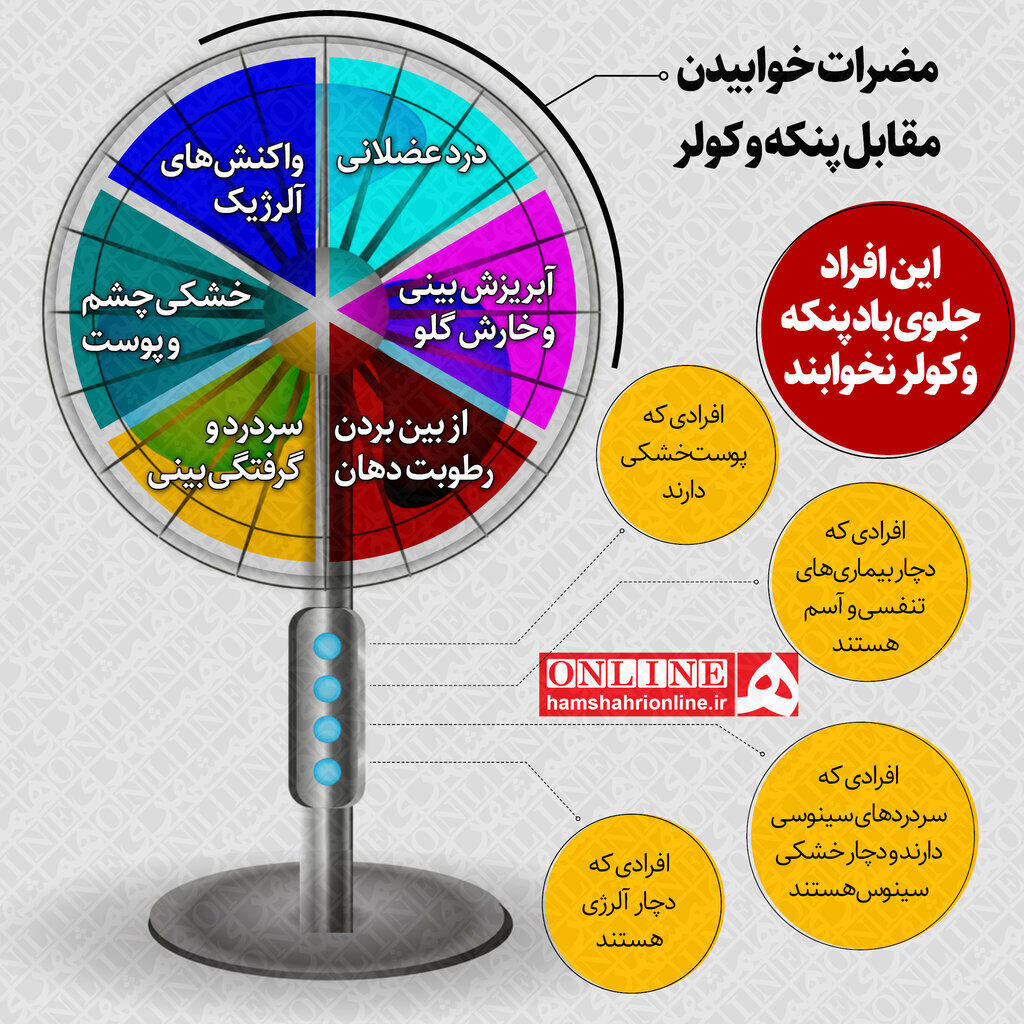 مضرات خوابیدن مقابل پنکه