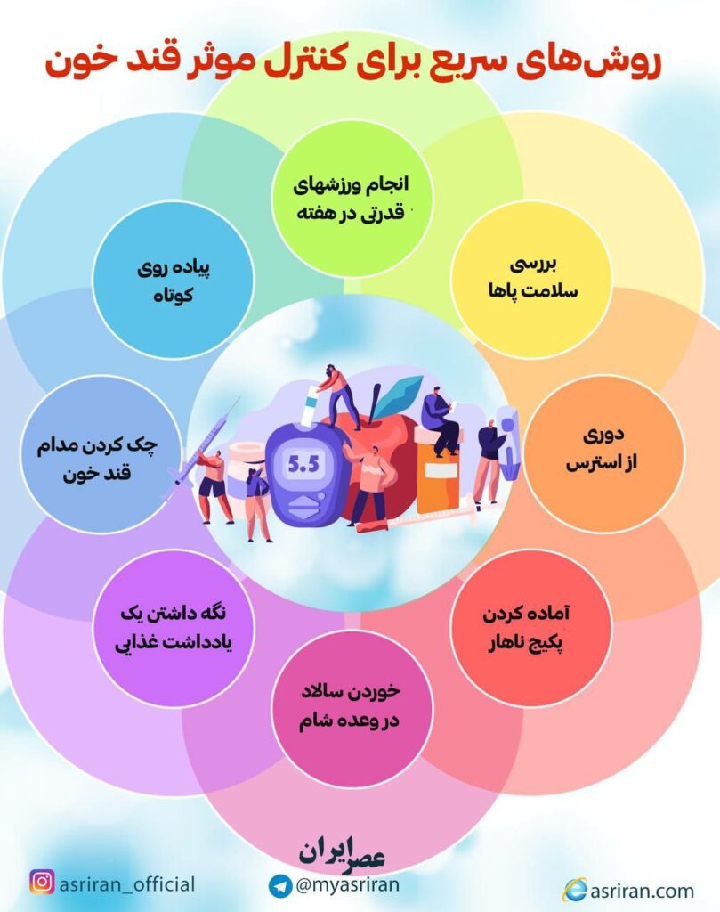روش های سریع برای کنترل موثر قند خون