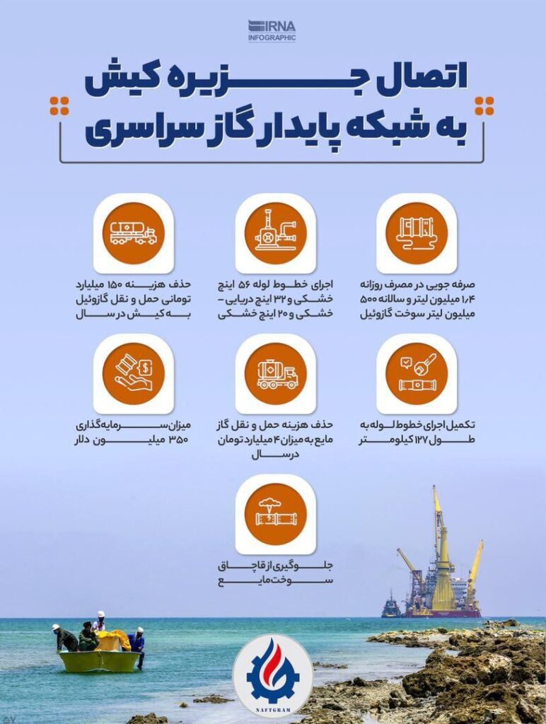 مزایای اتصال جزیره کیش به شبکه پایدار گاز سراسری
