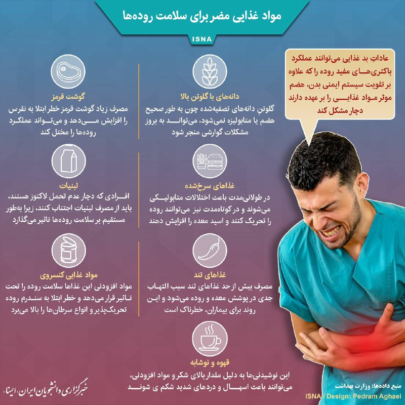 مواد غذایی مضر برای سلامت روده‌ها