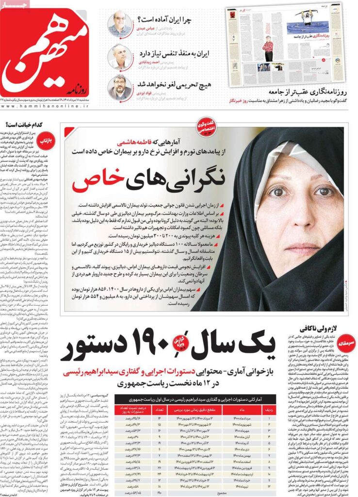 صفحه نخست روزنامه ها 18 مرداد 1401