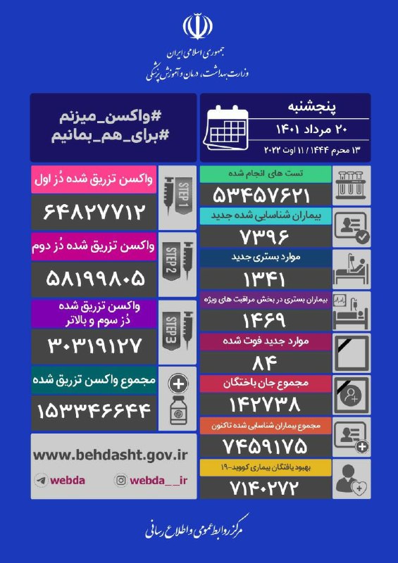 آخرین وضعیت کرونا در کشور