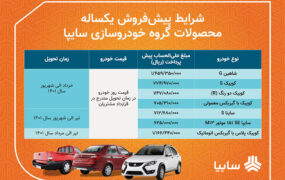 آغاز فروش ۷ محصول سايپا از فردا