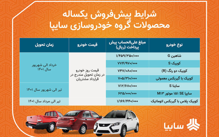 آغاز فروش ۷ محصول سايپا از فردا