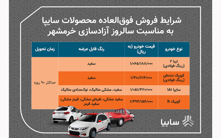 فروش فوق العاده 4 محصول سايپا