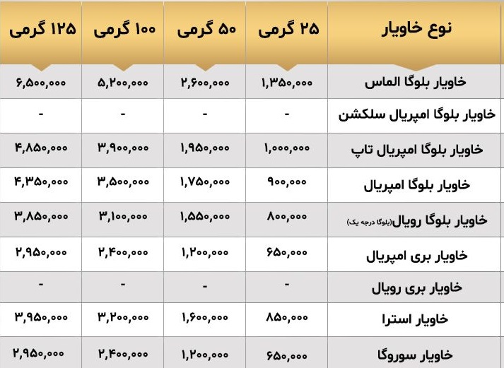 صبحانه‌ی لاکچری، ۱۰۰ گرم خاویار ۵ میلیون ناقابل!