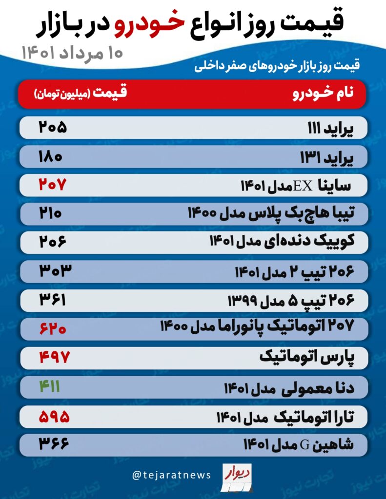 قیمت خودرو امروز ۱۰ مرداد ۱۴۰۱