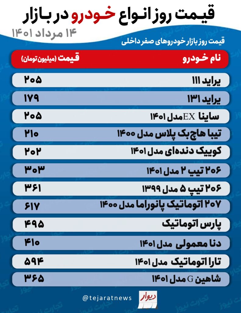 قیمت خودرو ۱۴ مرداد ۱۴۰۱
