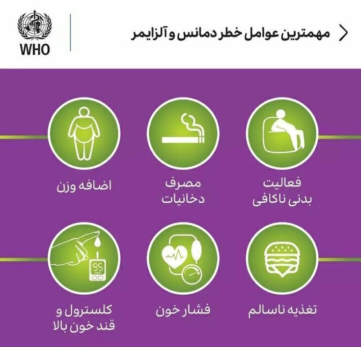 مهمترین عوامل خطر دمانس و آلزایمر