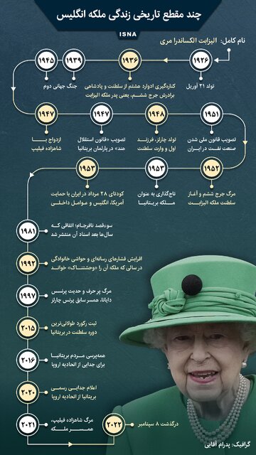 وقایعی که ملکه انگلیس به چشم دید