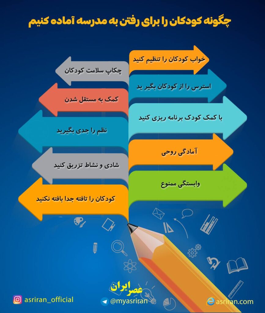 آماده کردن کودک برای رفتن به مدرسه